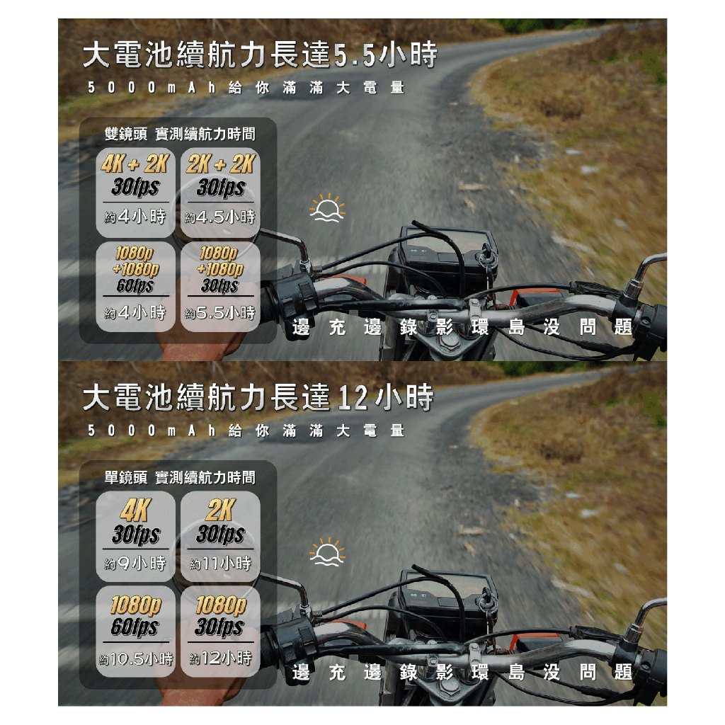 【康泰克 Comtec】  EG1  4K+2K頭戴式紀錄器 (贈128G記憶卡 / 專屬收納盒)|【APP下單6% 】 2