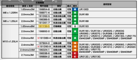 Bobina Con Filo Per Decespugliatore Makita DUR193 - Filo Nylon 1,6 Mm, 8 Metri - Foto 6