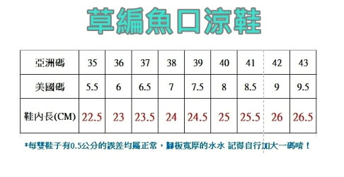 大尺碼涼鞋 魚口鞋 楔型凉鞋 魚口涼鞋 楔型鞋 厚底鞋 女鞋 夏季涼鞋 韓版爆款 【櫻桃嚴選】 2