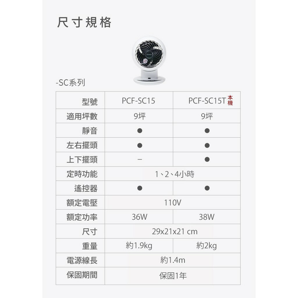 【快速出貨 公司貨 】IRIS 循環扇 SC15T 風扇 桌扇 C18T 低噪音 對流扇 8