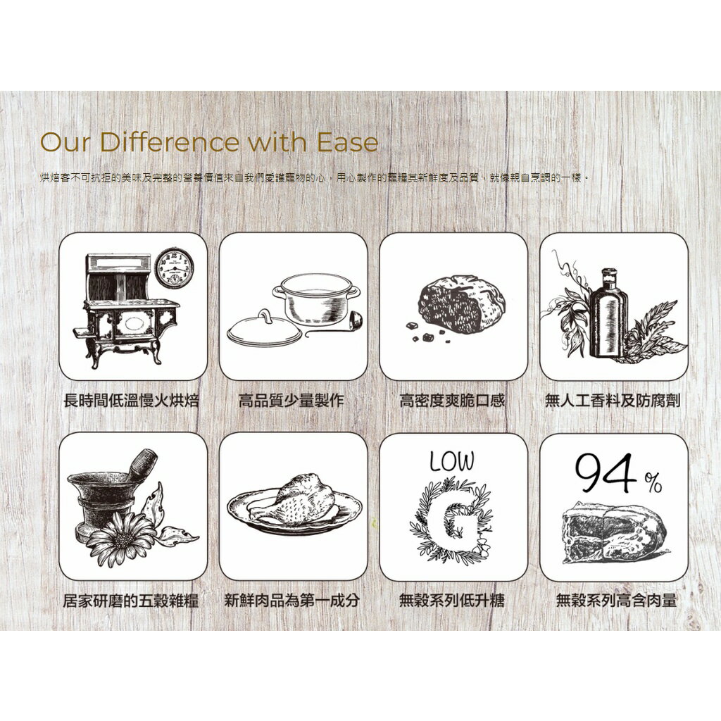 🔥送零食🔥烘焙客 狗飼料 1kg/5磅/12.5磅 雞肉/羊肉/魚肉/無穀/老犬 無穀飼料 減肥飼料 飼料 幼犬 成犬 4