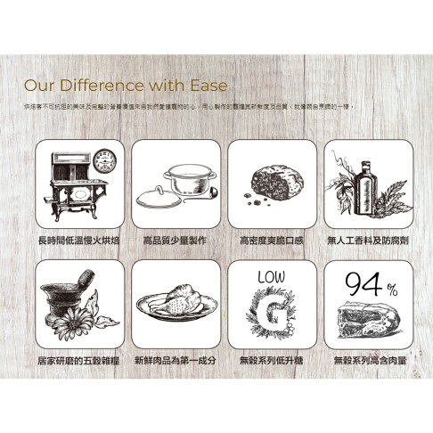 🔥送零食🔥烘焙客 狗飼料 1kg/5磅/12.5磅 雞肉/羊肉/魚肉/無穀/老犬 無穀飼料 減肥飼料 飼料 幼犬 成犬 4