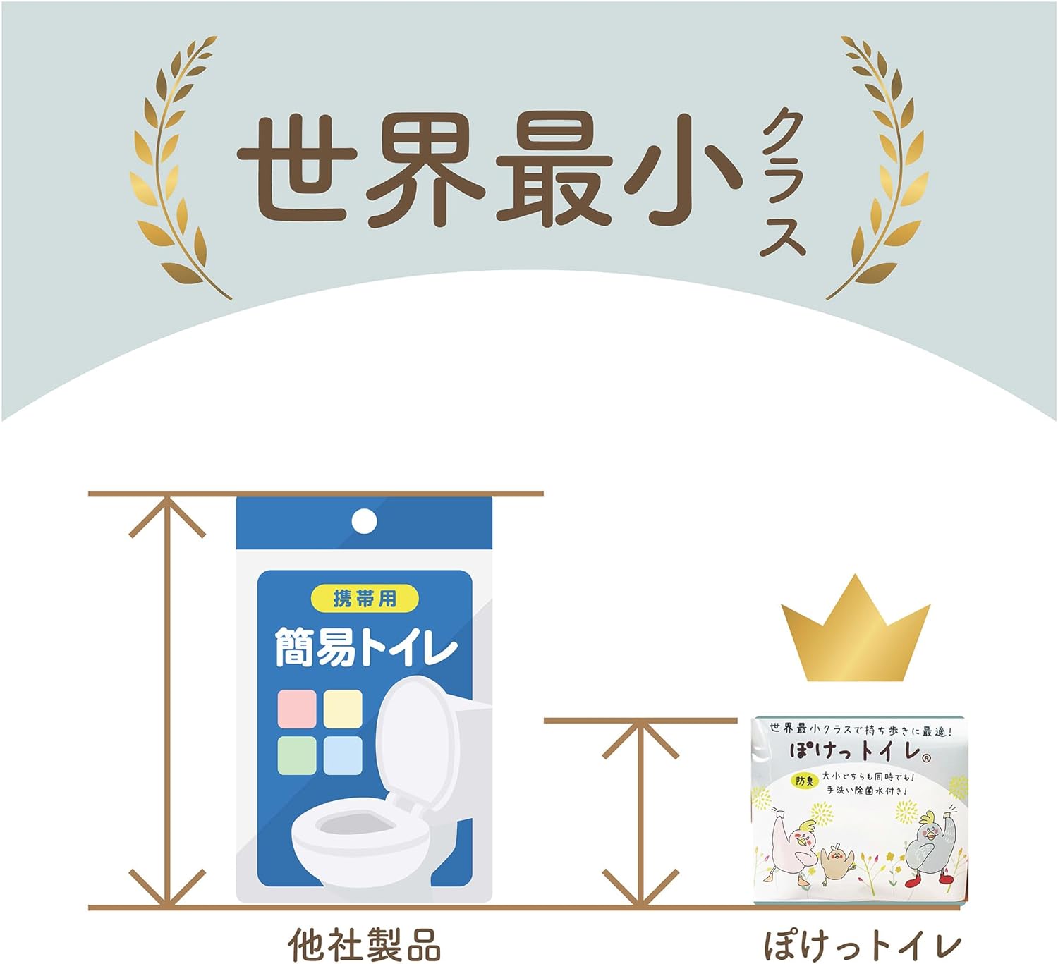 🏆2024防災大賞-世界最小🏆日本製🇯🇵KOKENAWA 袖珍攜帶式廁所 便攜式馬桶 緊急避難 防災 口袋馬桶 地震露營【小福部屋】 2