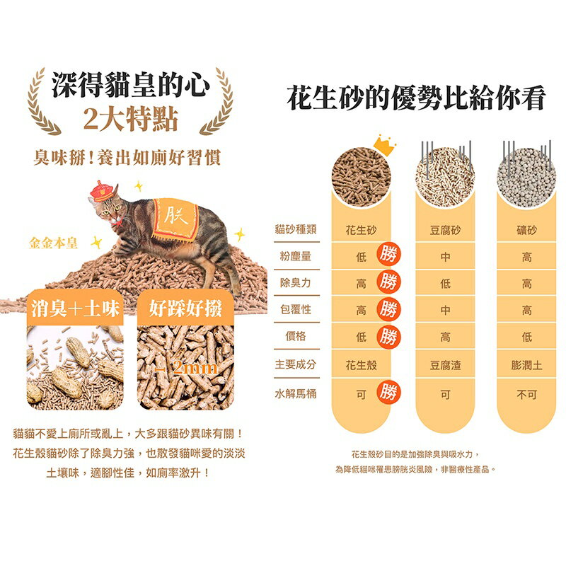 金三萬 花生砂 貓砂 凝結砂 環保 快速除臭 花生殼貓砂 2.5kg 3
