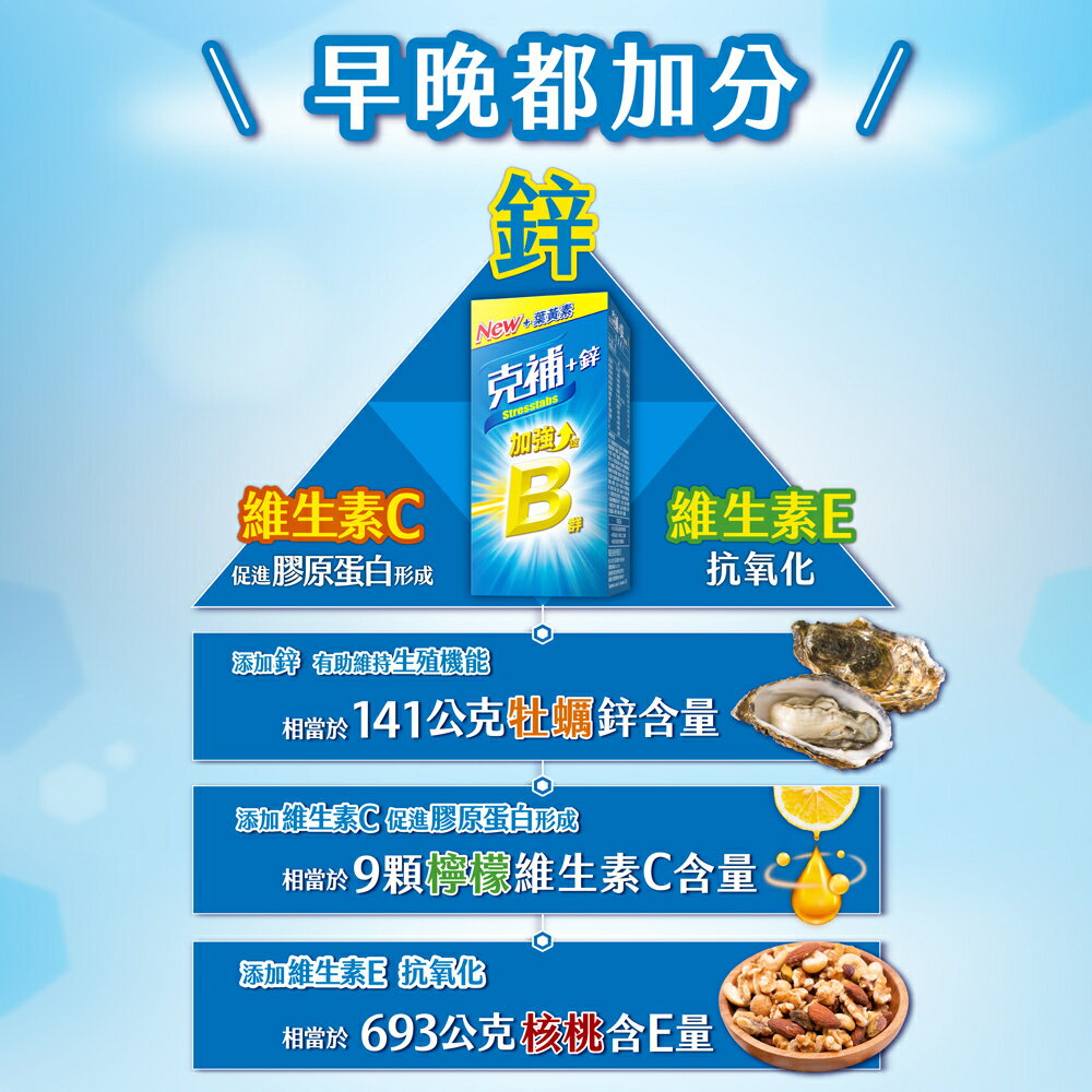 ＵＴＯ｜克補B群+鋅加強錠 台灣公司貨/開立發票 3