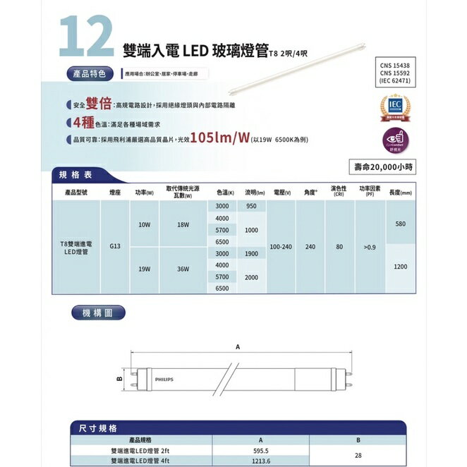 飛利浦 LED 40W 輕鋼架燈 搭配 飛利浦 雙端燈管 舞光空台 2尺 x 2尺 60cm x 60cm 4管 (A Light) 1