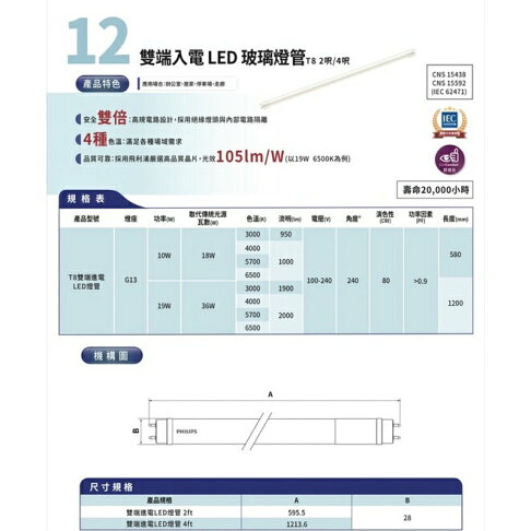 飛利浦 LED 40W 輕鋼架燈 搭配 飛利浦 雙端燈管 舞光空台 2尺 x 2尺 60cm x 60cm 4管 (A Light) 1