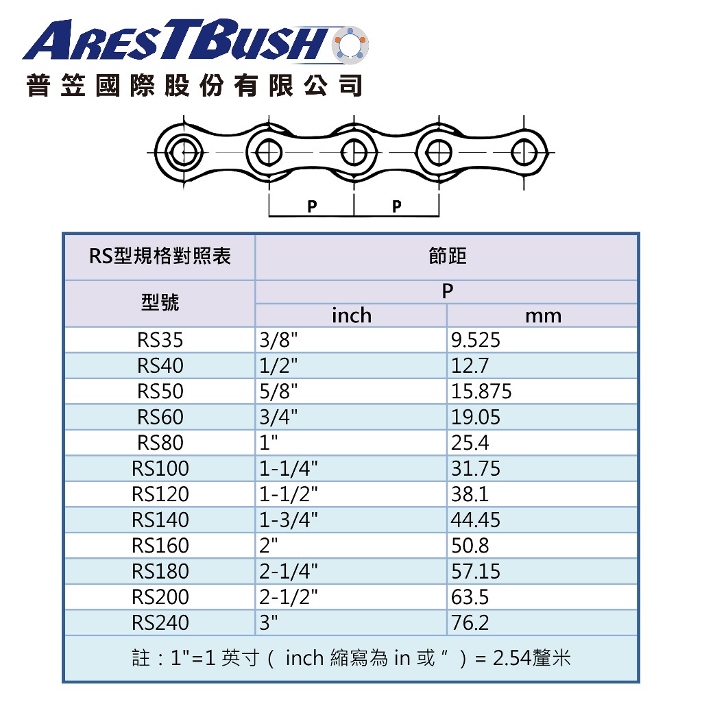 不鏽鋼半目接頭 Y扣(插銷式/開口銷式)單排 RS35~RS80-1R-SS-OL 2