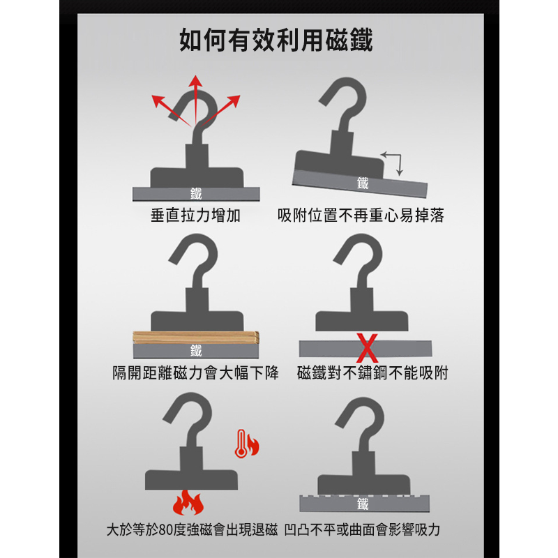 強力磁鐵掛勾 磁鐵掛勾 旋轉磁鐵掛勾 強力磁鐵 多功能掛勾 磁吸鉤 吸鐵掛勾 磁性掛勾 超強吸力彎勾 磁吸掛勾 1