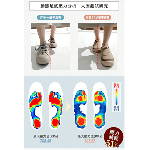 BONJOUR☆免綁鞋帶！3D步態平衡2way健康機能鞋【B0667】5色 6