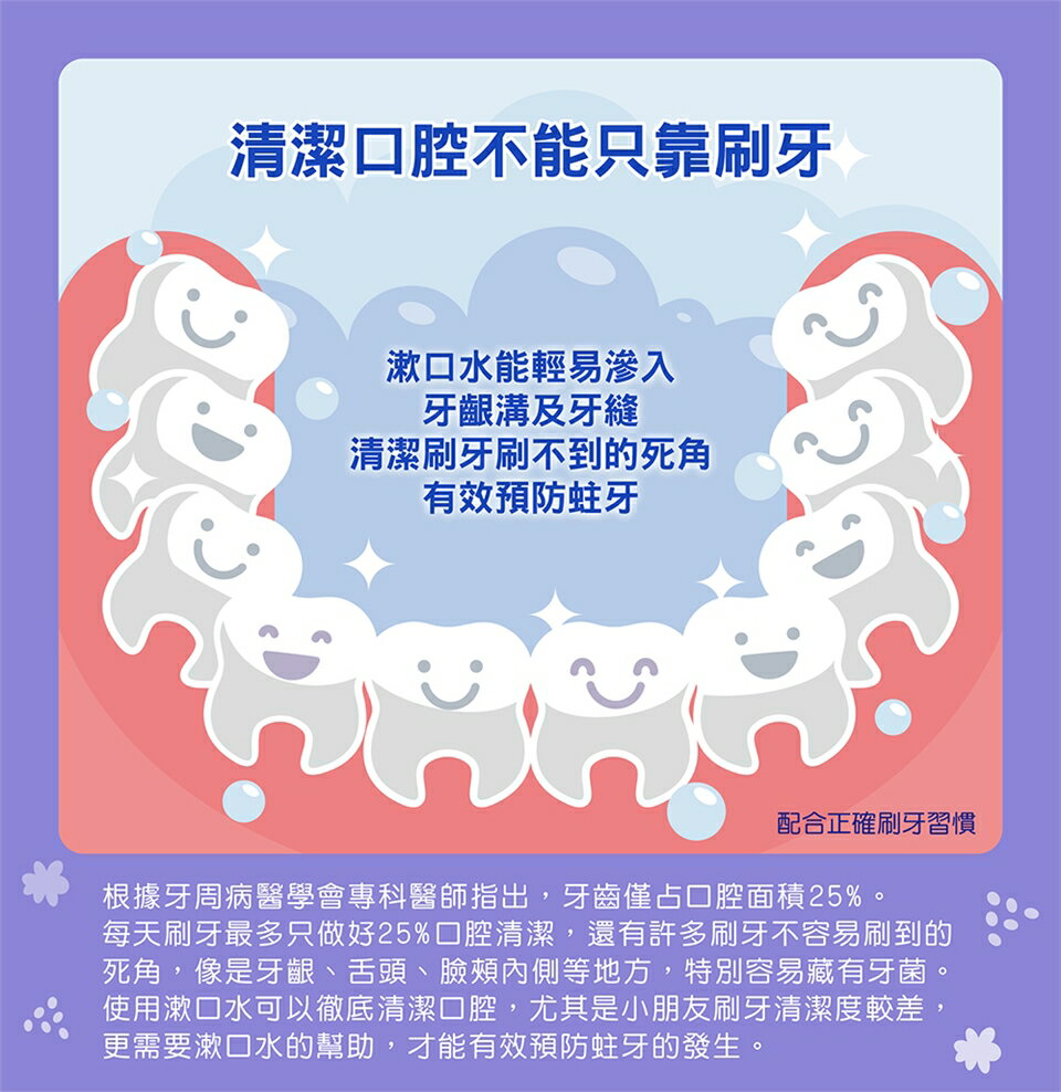 【醫護寶】德恩奈-兒童漱口水 500ml 買一送一 (青蘋果/葡萄) 超商最多4組 數量有限 售完為止 4