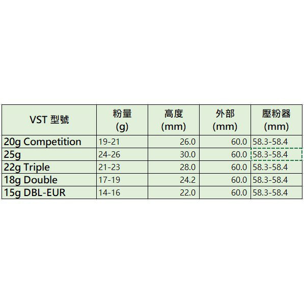 美國 VST 精密 Espresso 濾杯 粉杯 粉碗 22g 標準版 Ridged Triple 58mm 4