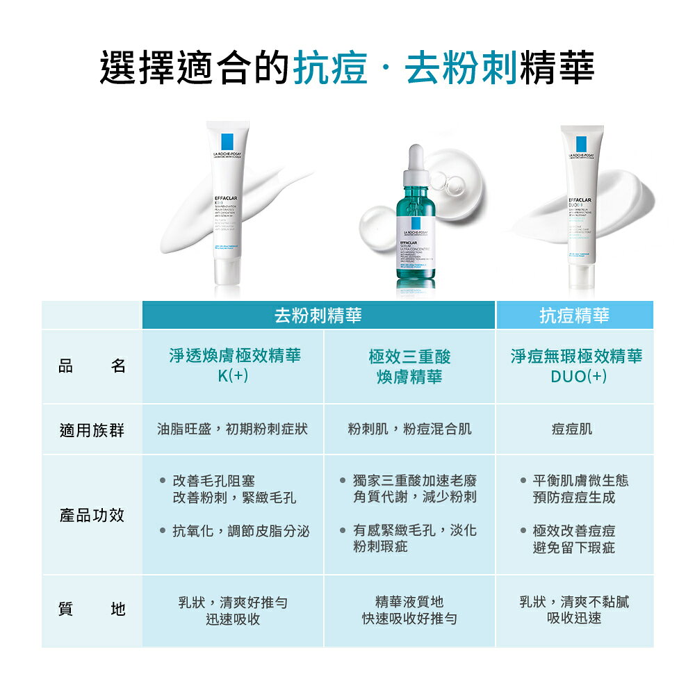 理膚寶水 極效三重酸煥膚精華 30ml 4