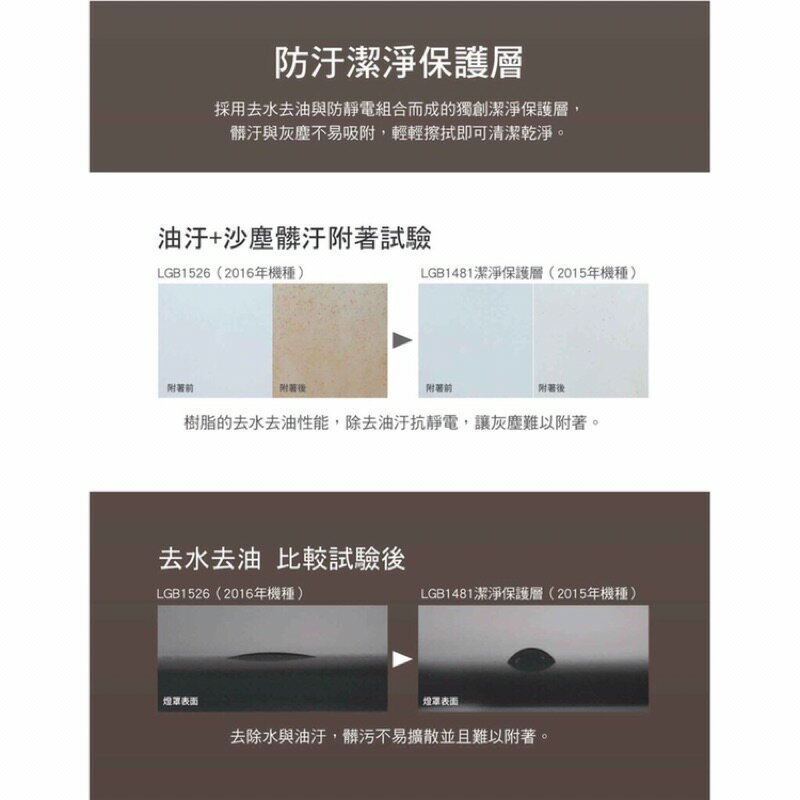 免運 保固5年 國際牌 LED 68W 遙控 吸頂燈 適用 10坪 LGC81101A09 Panasonic (A Light) 4