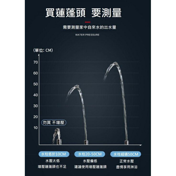 太空鋁一鍵開關蓮蓬頭 可旋轉過濾增壓蓮蓬頭 8