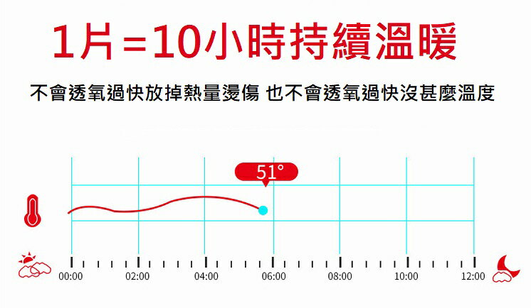 大賀屋 袋鼠暖暖包 暖暖包 暖暖袋 暖暖貼 發熱貼 長效型 暖手貼 月經貼 可貼式 暖足貼 暖腳貼 C00010471 4
