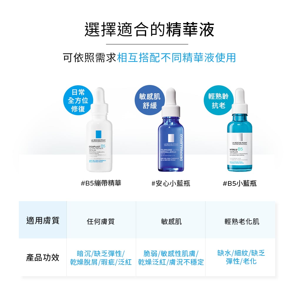 理膚寶水 B5瞬效全面修復精華 30ml 7
