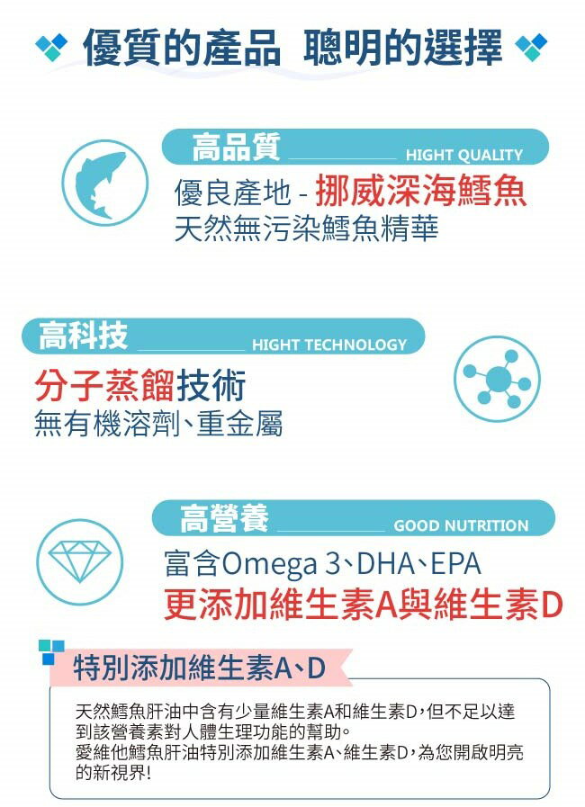 Lovita愛維他 挪威鱈魚肝油400mg膠囊 (DHA EPA 維他命A 維他命D 維生素)(90顆/瓶)﹝小資屋﹞ 6