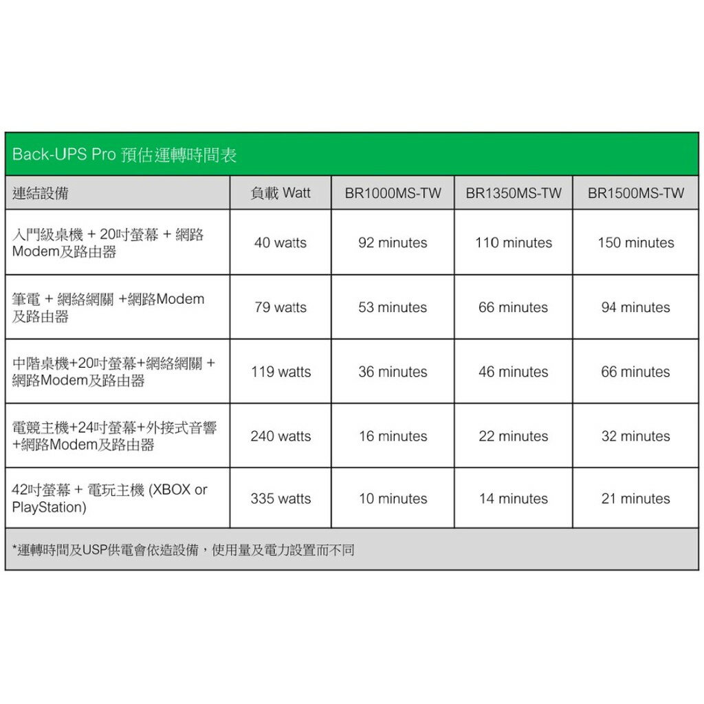 【APC】Back UPS Pro BR1500MS-TW 1500VA在線互動式UPS 不斷電系統 1