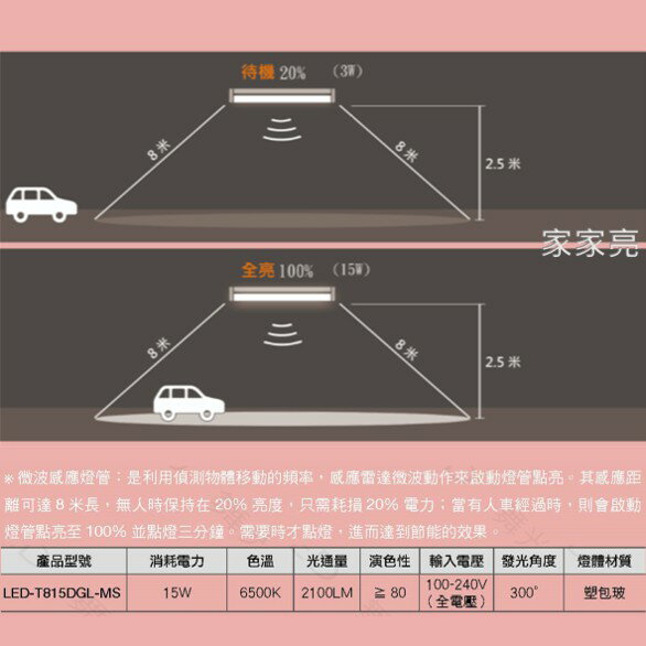 可申請節電補助 舞光 LED 15W 4尺 微波燈管 感應式 燈管 室內停車場專用 微波感應 感應燈管 4呎 (A Light) 1