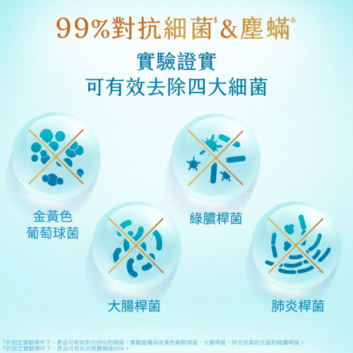 白蘭植萃香氛洗衣球23顆【愛買】 4