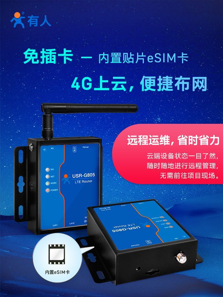 【eSIM卡】有人4g路由器雙網口免插卡全網通戶外工業遠端無線模組USR-G805c【Snowbelle優選】