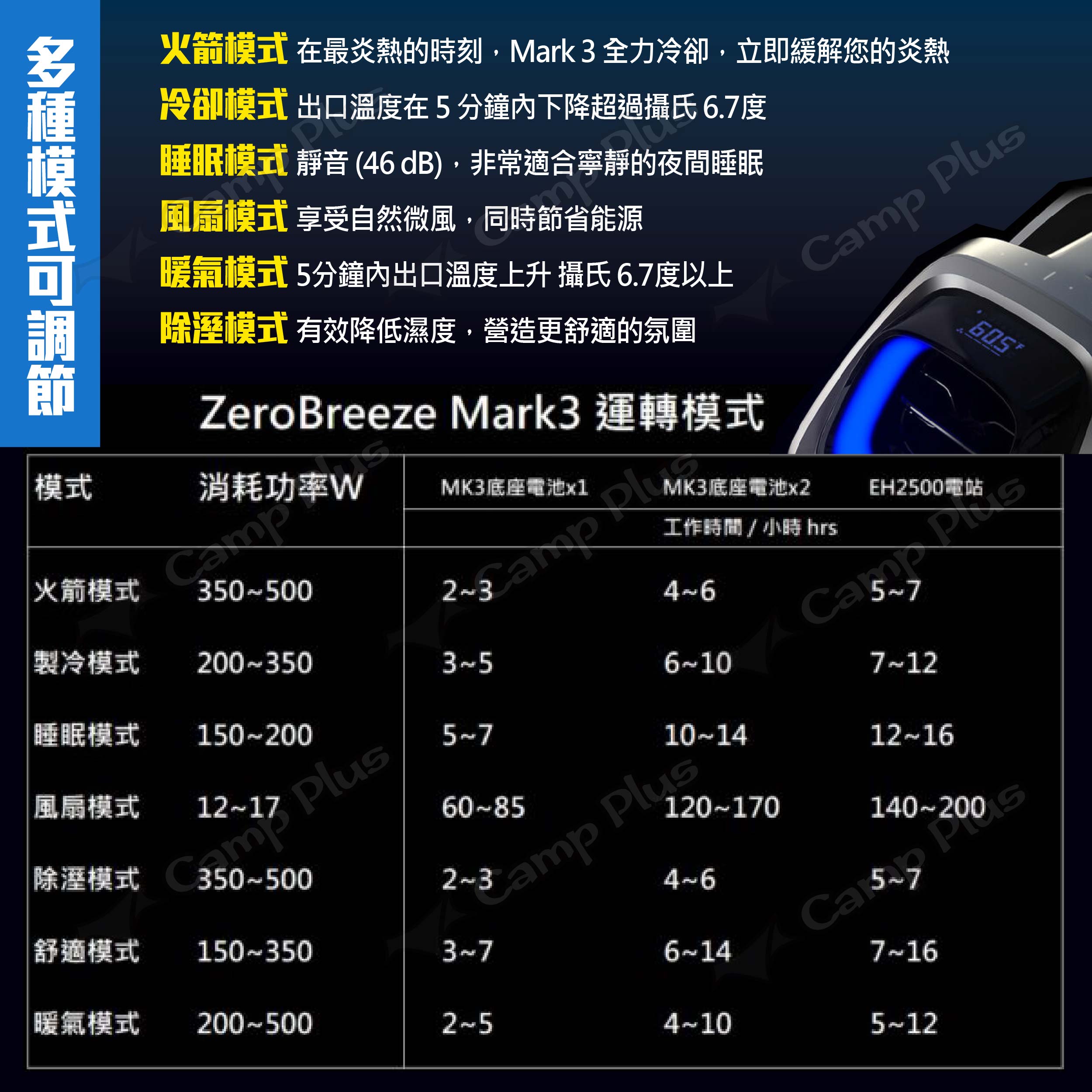 【Zero Breeze】MARK 3 手提冷氣 主機/主機+電池 帳篷冷氣 車露冷氣 手提式冷氣 空調 露營 悠遊戶外 6