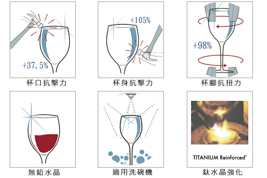 Luigi bormioli 無鉛水晶雕紋威士忌杯-380ml 2入禮盒組(1組)Drink eat 器皿工坊 2