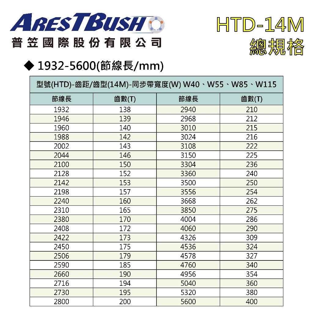 同步時規皮帶 HTD-14M-1932~5600mm-W85 3