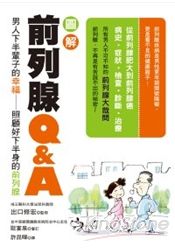 圖解前列腺Q&A