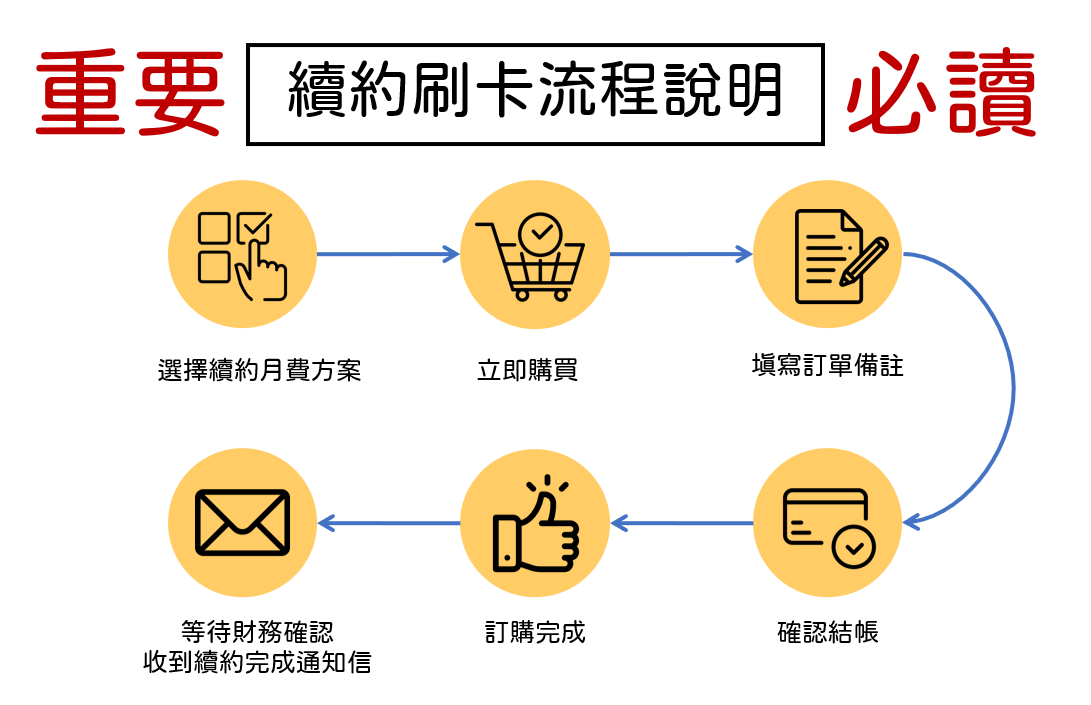商品A 2