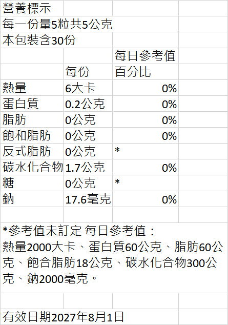 2028.05琉璃光 古更新 150顆/罐 3