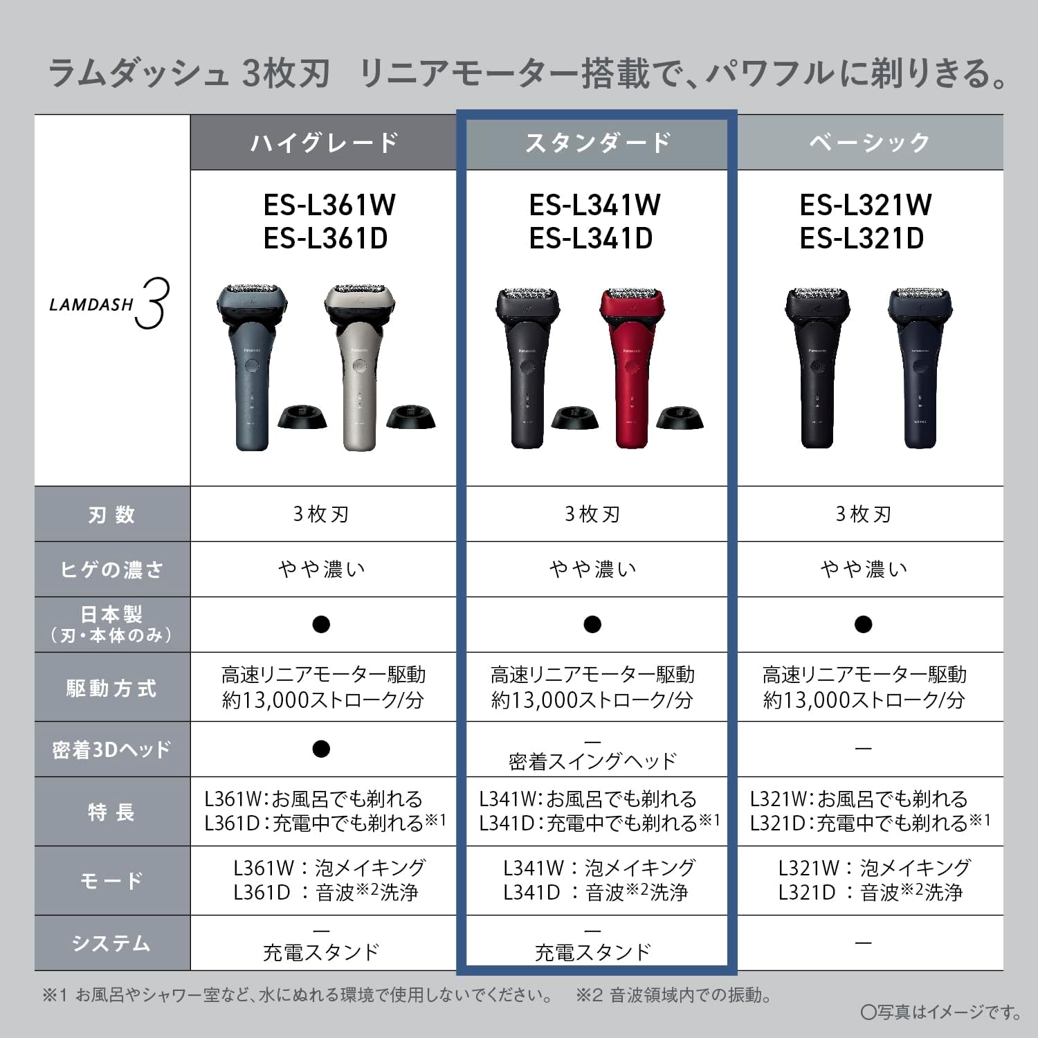 Panasonic ES-L341 LAMDASH 3枚刃男士電動刮鬍刀充電交流式密著擺動頭