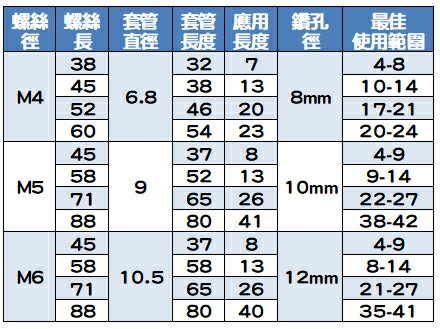 中空壁虎M4~M6多種尺寸 【耐而久五金】 2
