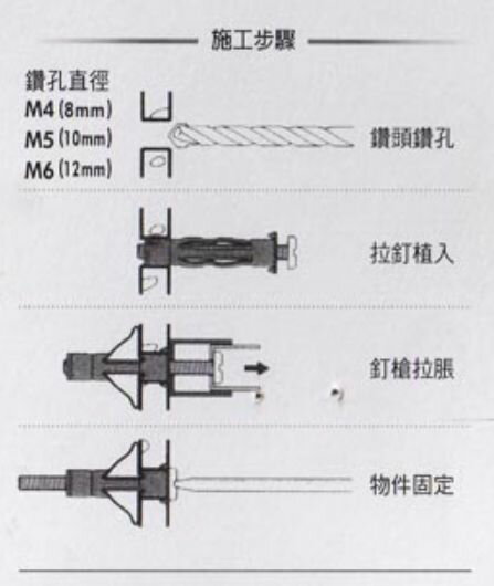 中空壁虎M4~M6多種尺寸 【耐而久五金】 3