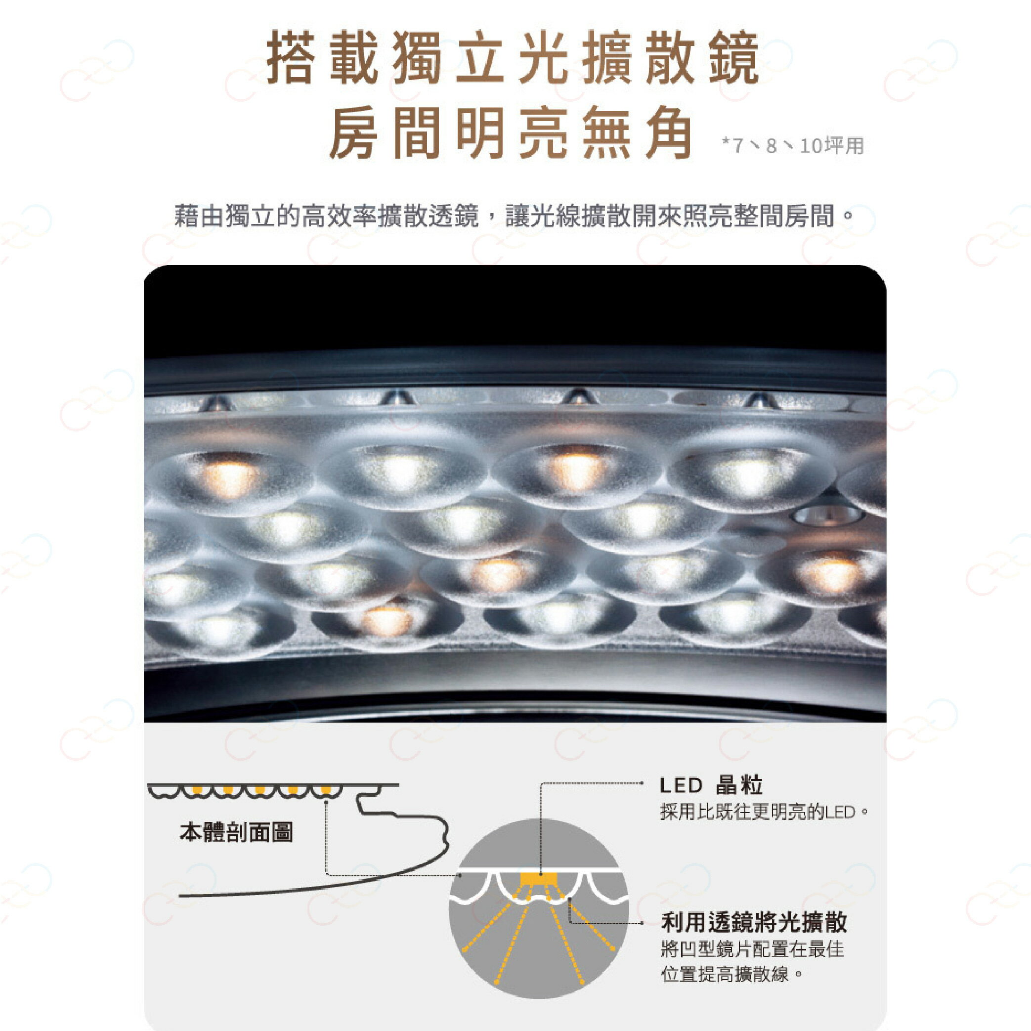 保固5年 Panasonic LED 大光量 禪風 吸頂燈 國際牌 LGC81218A09 (A Light) 3