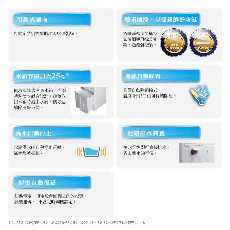 HITACHI日立【RD-12BQ/RD-12BR】6公升 清淨除濕機 一級能效 原廠三年保固 除濕機 6L 台灣現貨 5