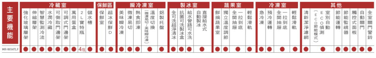 【MITSUBISHI/三菱】472L日製一級變頻六門玻璃鏡面冰箱MR-WX47LF-F-C/MR-WX47LF-W-C 1