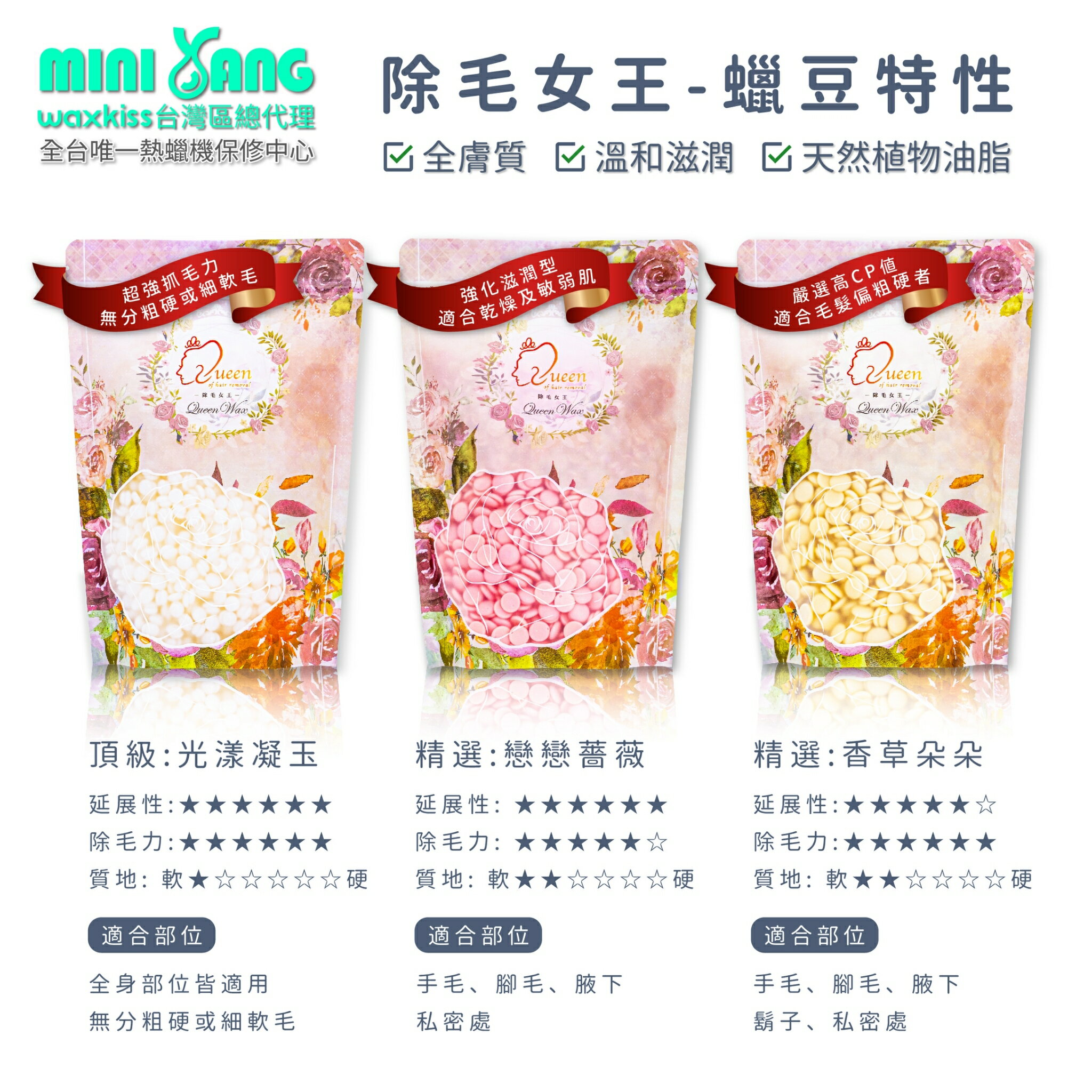 MINI YANG 熱蠟除毛【全身套組+頂級保養4入組】 Queenwax女王蠟 智能恆溫熱蠟機 500g頂級蠟豆 高延展性 高黏毛力 低溫蠟 敏感肌、全膚質適用 2