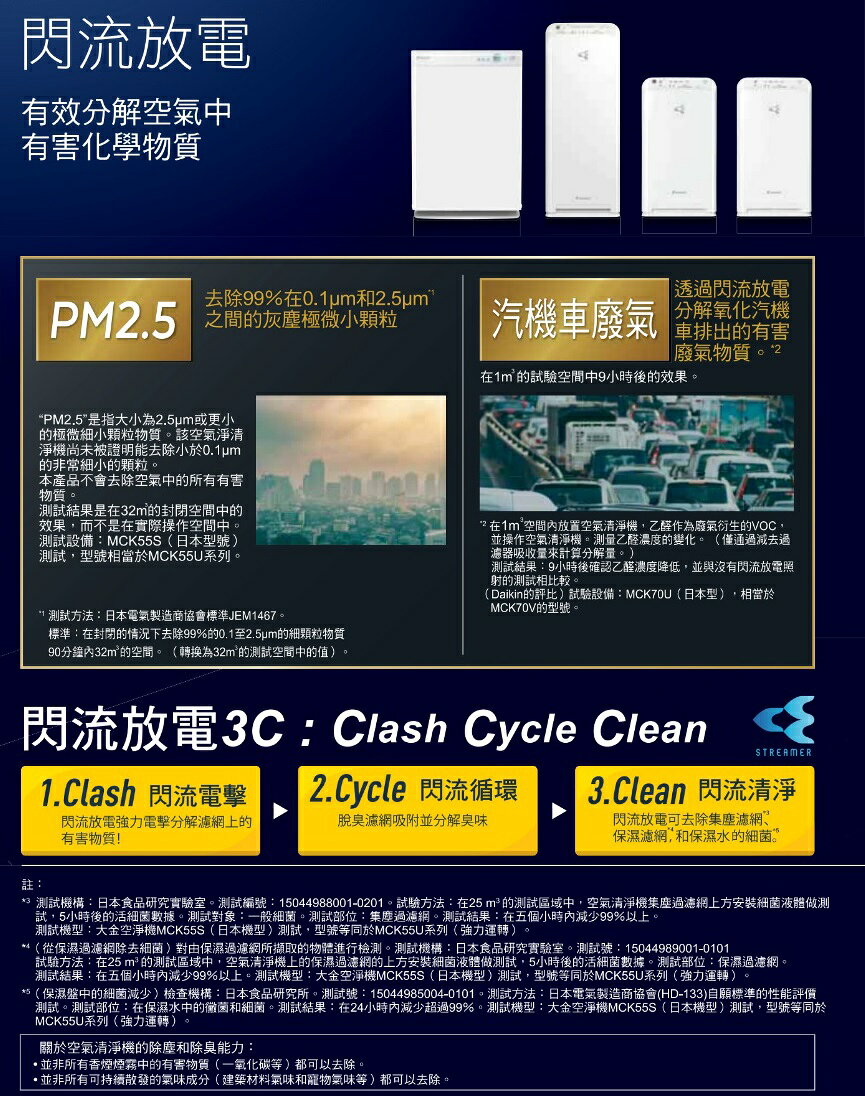 【折300】✨DANKIN/大金✨ 閃流放電空氣清淨機  MC40USCT7 3