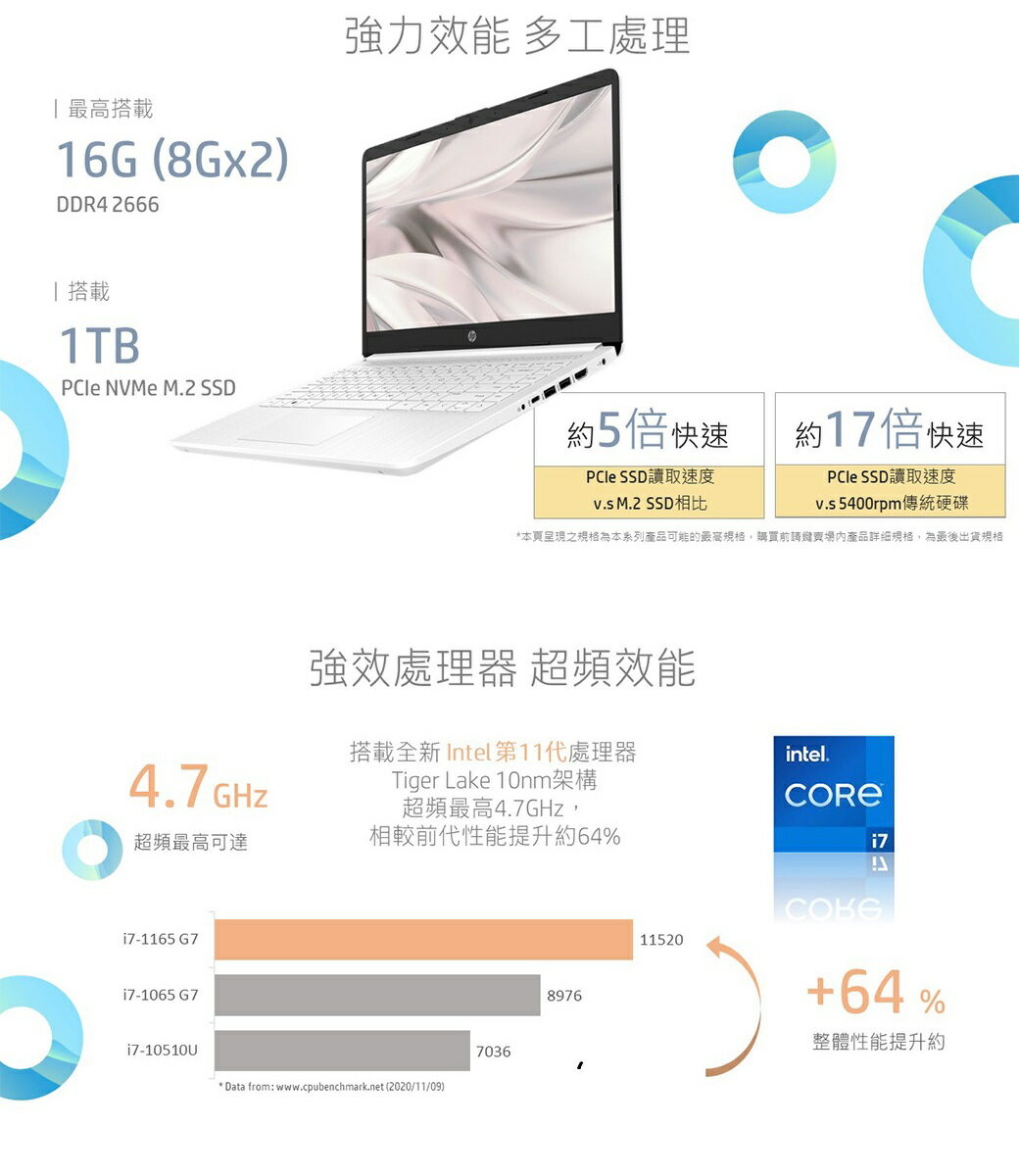 HP 14s-dq2039TU 2V9M2PA-W11 14吋輕薄窄邊筆電i7-1165 G7/16G/1TB SSD