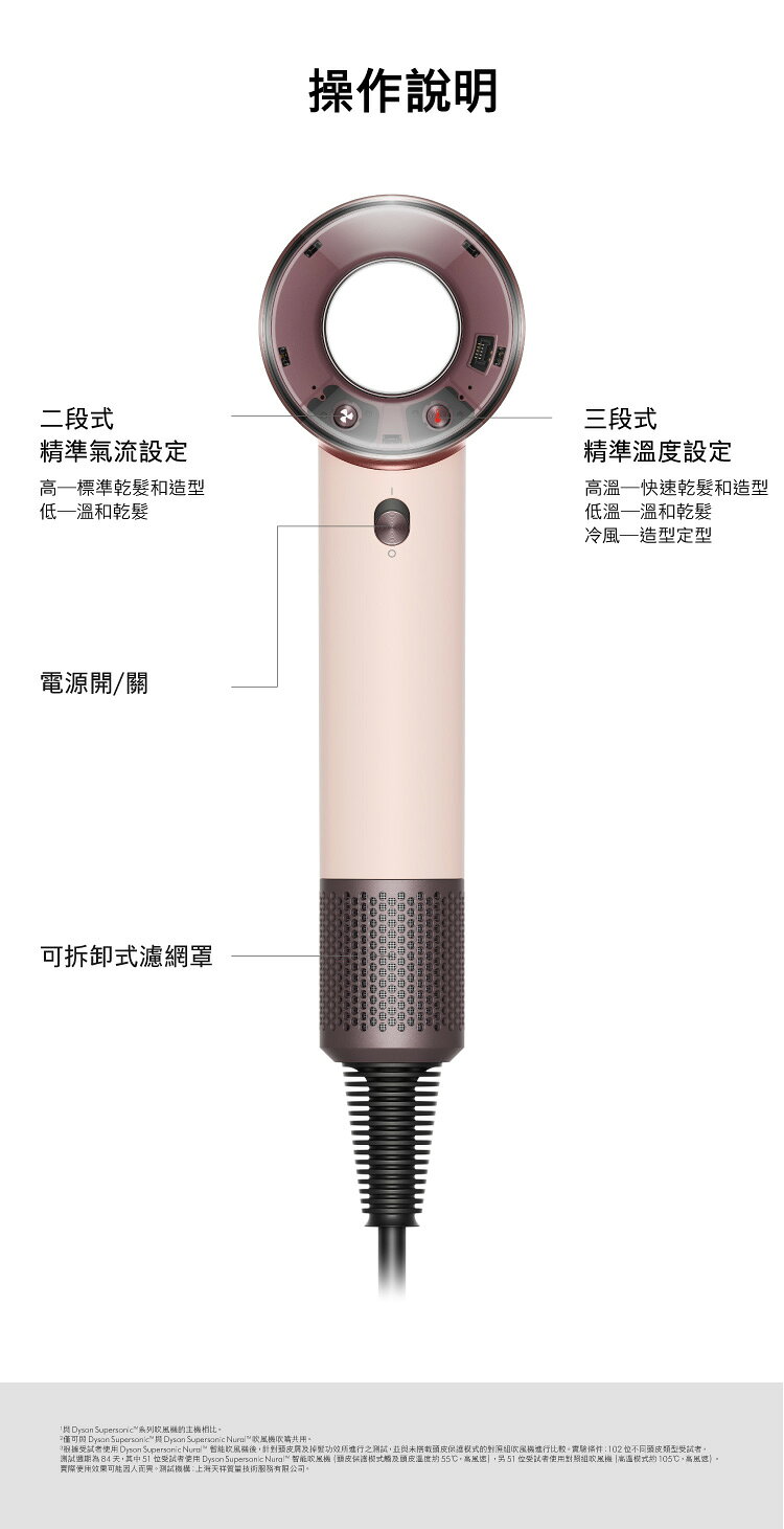 【公司貨】戴森 Dyson Supersonic™ Travel HD19 隨行吹風機 全球電壓 國際電壓 智慧溫控技術 體積小 重量輕 旅行攜帶便利 各種髮質皆適用 7