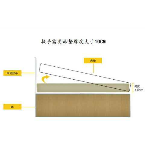 【免運 】床護欄 老人床邊扶手 孕婦/老人起身輔助器 老年人起床助力架 孕婦防摔床邊欄桿 4