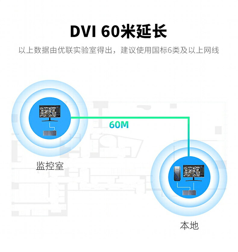 全網最低價~優聯 dvi延長器60米單網線傳輸hdmi轉rj45網絡信號電腦DVI-D高清放大器電腦顯示器連接器 2
