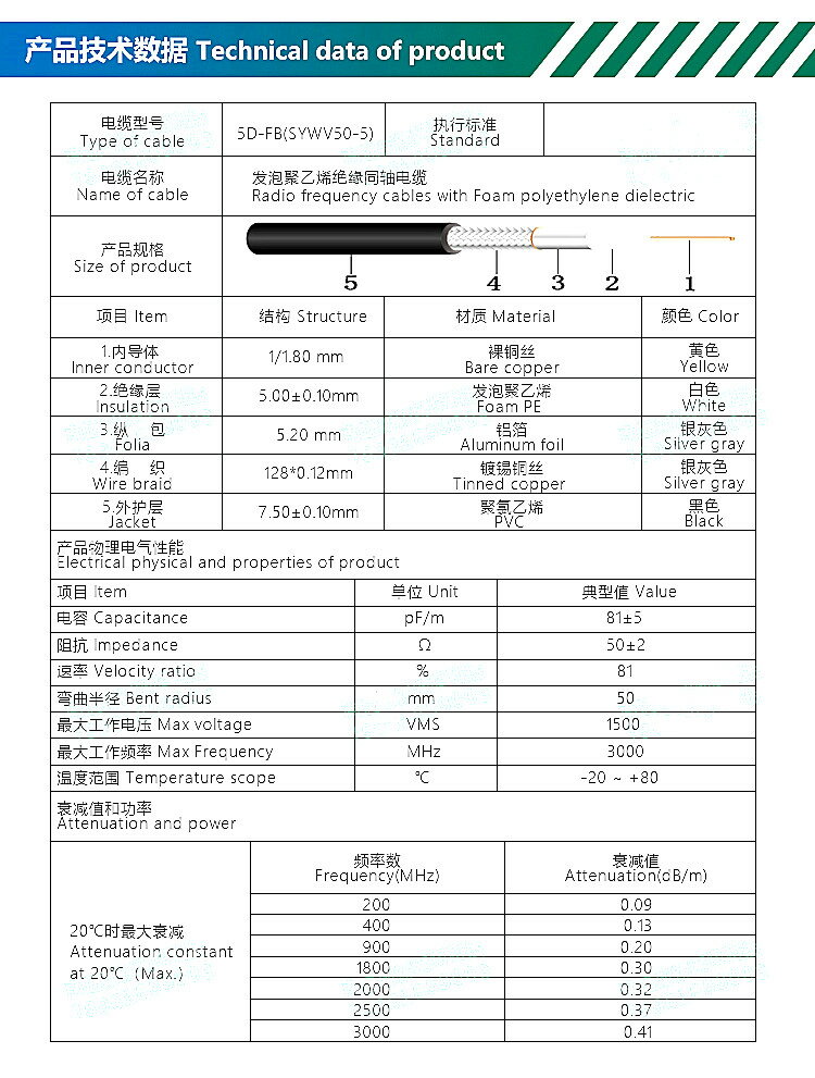 全銅50-5DFB對講機連接線UHF-JJ SL16-JJ SYV50-5延長線纜LMR300 | 協貿