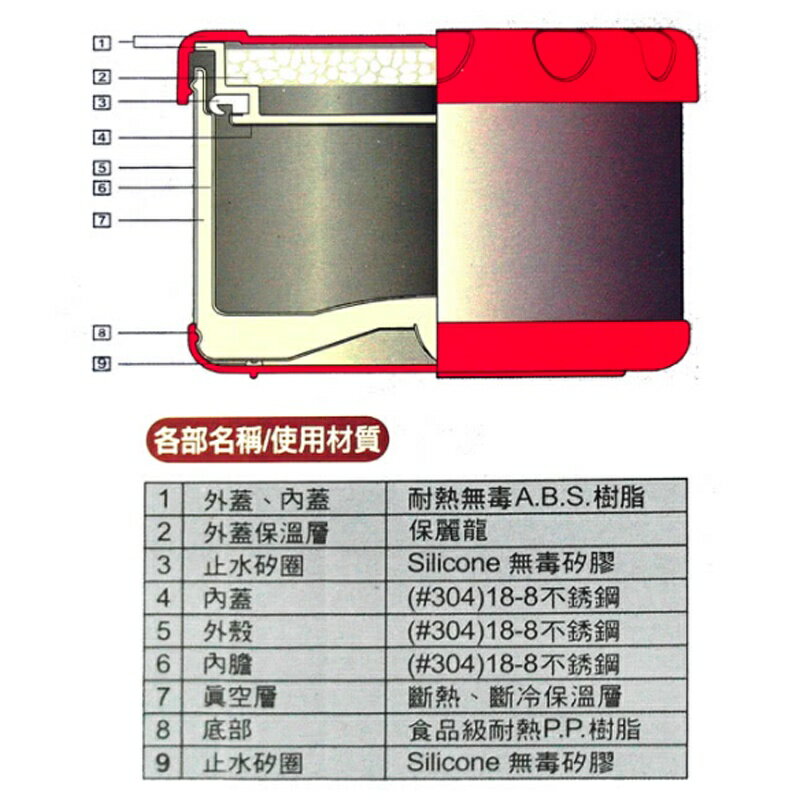 三光保溫便當盒二盒+提袋1000ml【緣屋百貨】天天出貨 保溫盒 保鮮盒 便當盒 外帶盒 野餐盒 餐盒 飯盒 保溫便當盒 4
