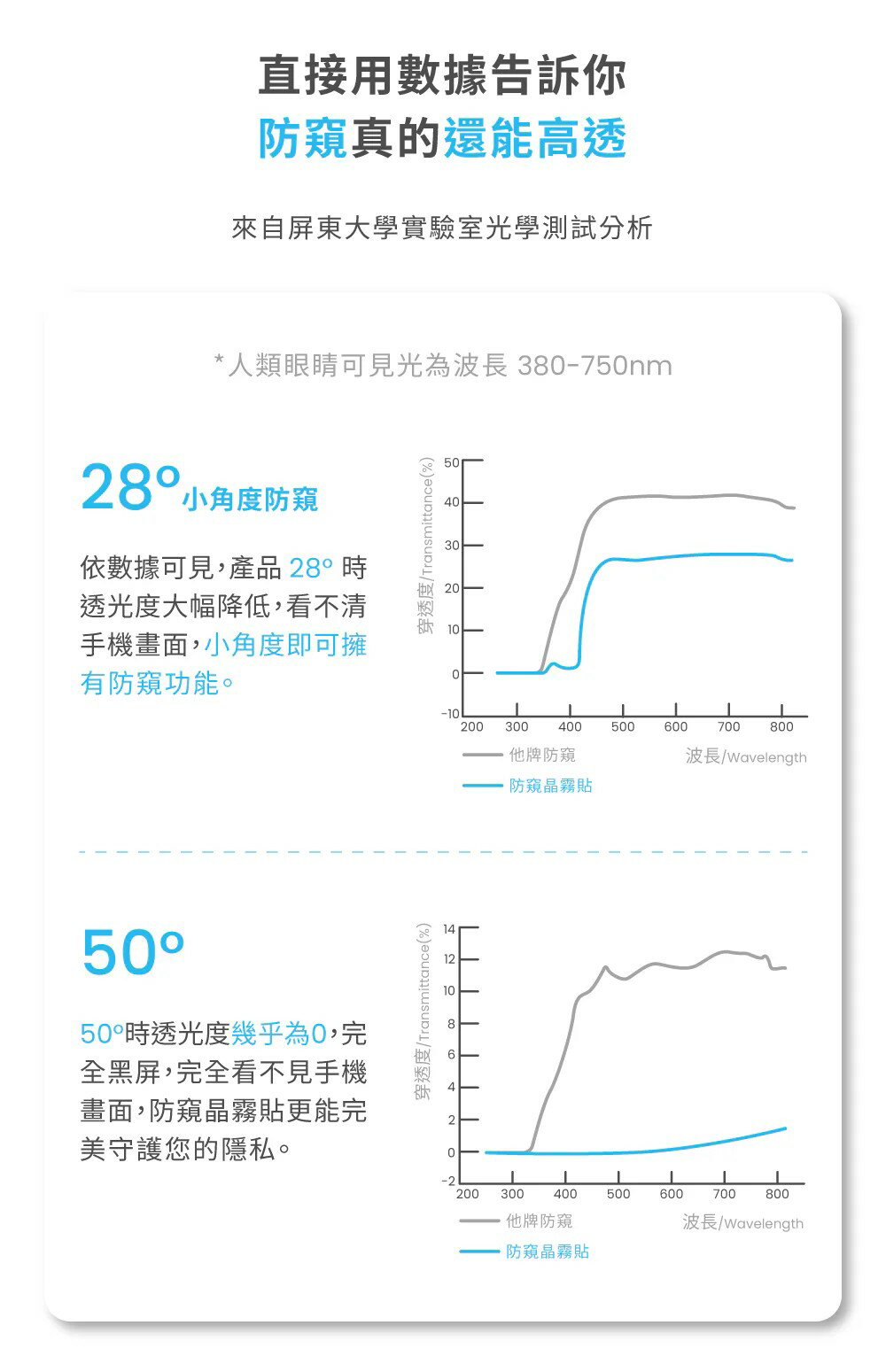 【MOZTECH®】iPhone 16系列 防窺晶霧貼 6