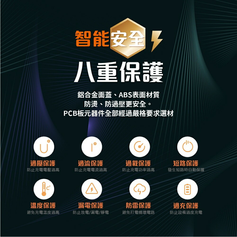 18W快充2孔充電器【緣屋百貨】天天出貨 1C1A快充充電器 充電頭 快充頭 iPhone12充電器 快充頭 豆腐頭 4