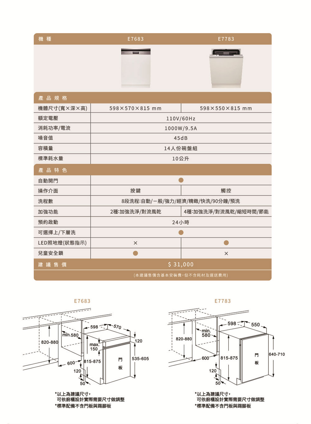 高雄 櫻花牌 E7683 半嵌式自動開門洗碗機 洗碗機 實體門市 限定區域送基本安裝 5