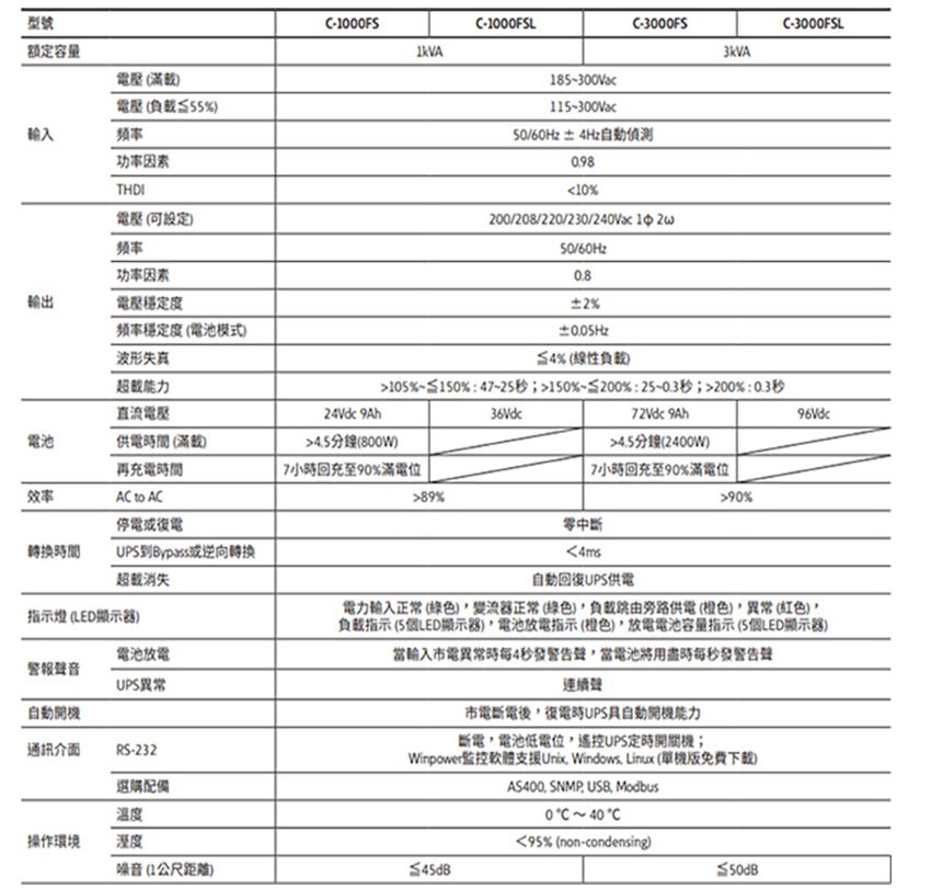 伊頓 飛瑞 C-1000FS 在線式 1KVA 1000VA 220V UPS 不斷電系統 1